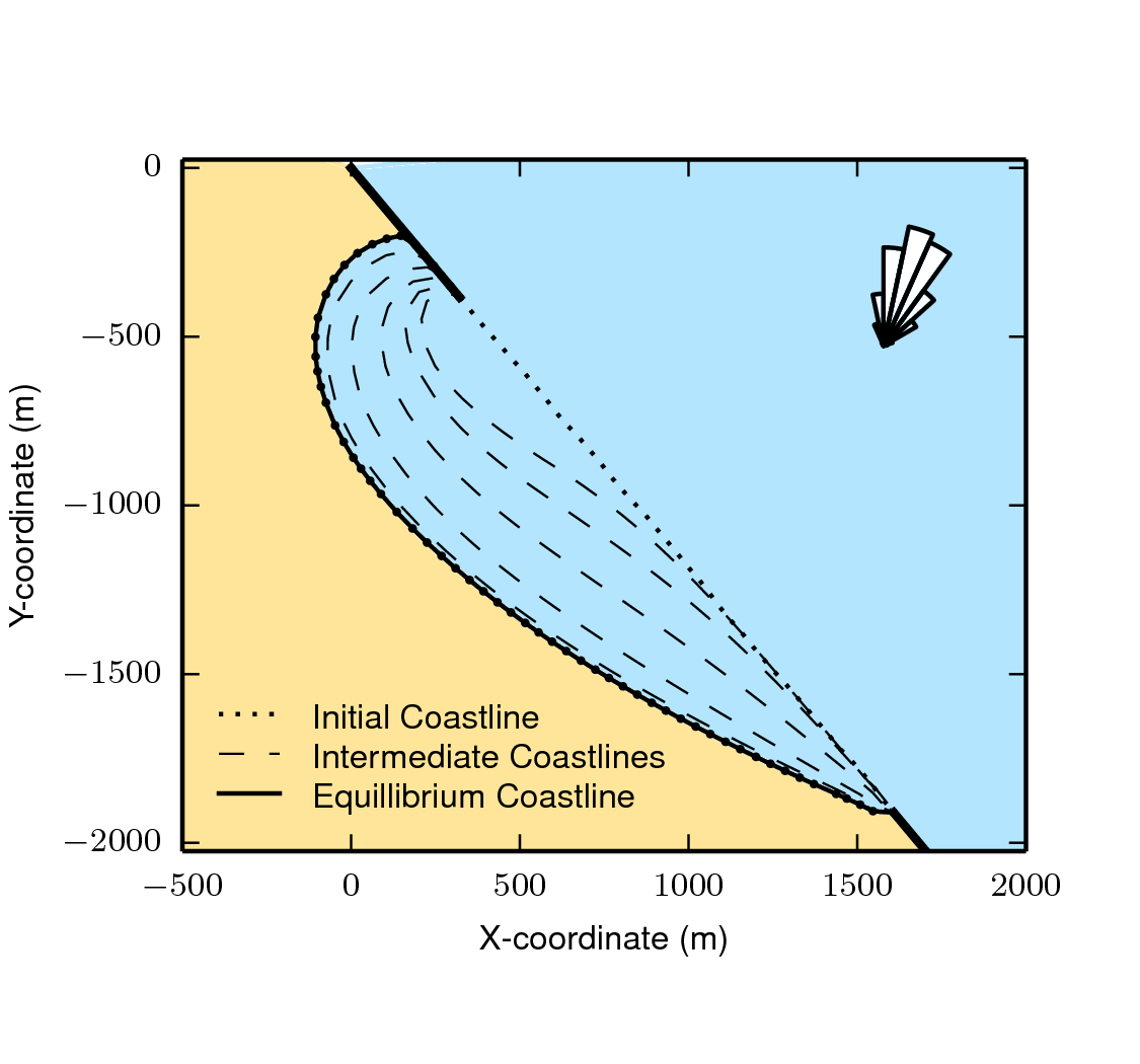 spiral bay example